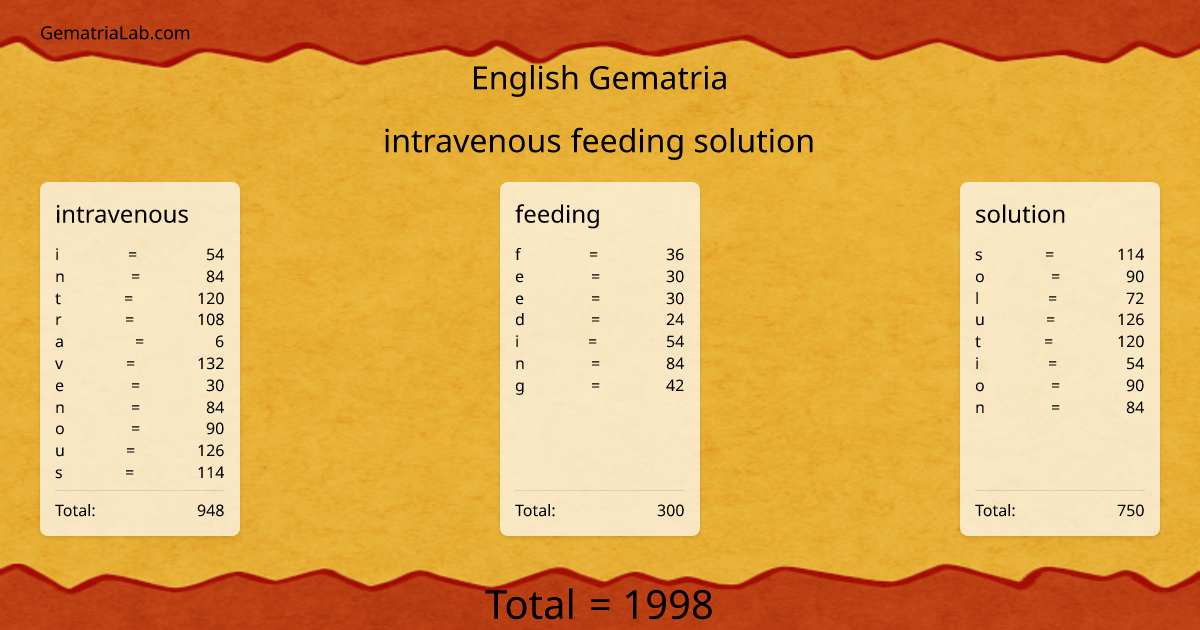 intravenous feeding solution in english Gematria
